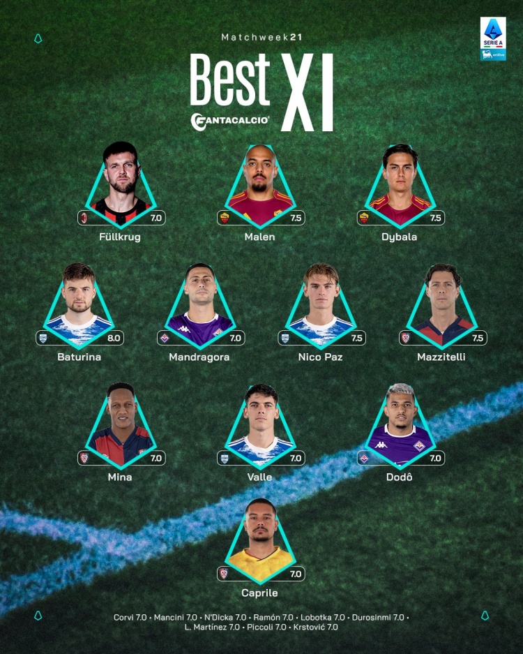 开云-意甲第21轮最佳阵容：菲尔克鲁格、马伦、迪巴拉、尼科·帕斯在列