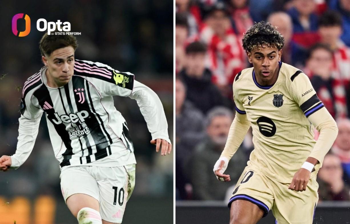 开云体育入口-五大联赛仅此两人，伊尔迪兹和亚马尔本赛季过人65+创造机会50+